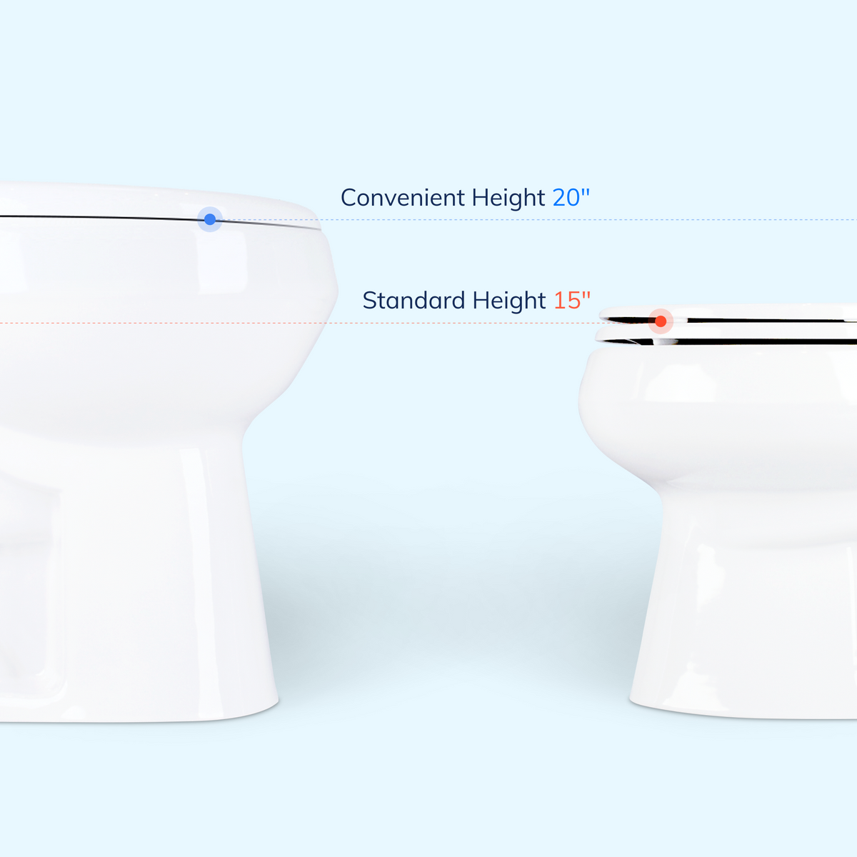 20 toilet bowl height deals